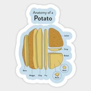 Anatomy of a potato Sticker